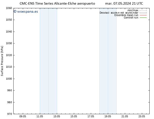 Presión superficial CMC TS sáb 11.05.2024 21 UTC