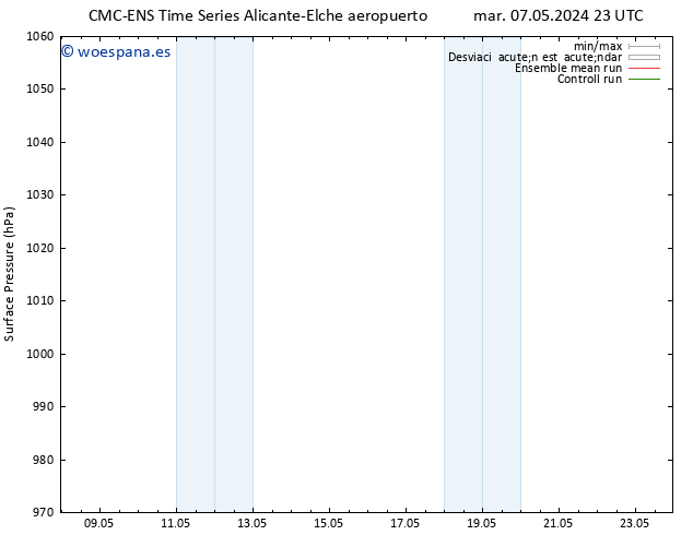 Presión superficial CMC TS jue 09.05.2024 17 UTC