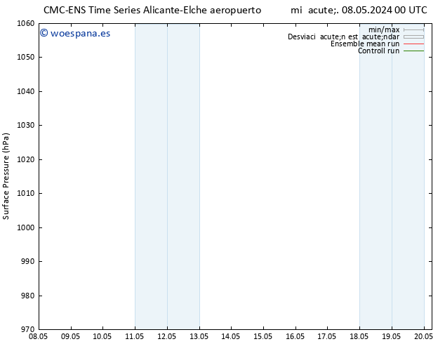 Presión superficial CMC TS lun 20.05.2024 06 UTC
