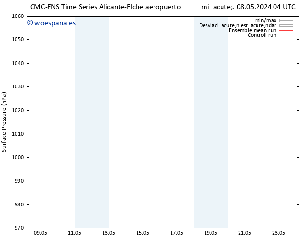Presión superficial CMC TS jue 09.05.2024 16 UTC
