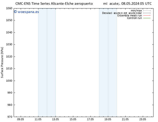 Presión superficial CMC TS jue 16.05.2024 05 UTC