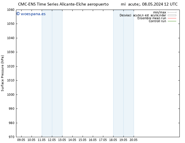 Presión superficial CMC TS dom 12.05.2024 12 UTC