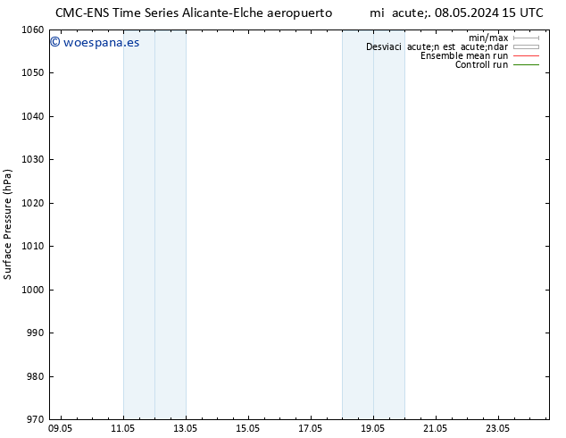 Presión superficial CMC TS vie 10.05.2024 15 UTC