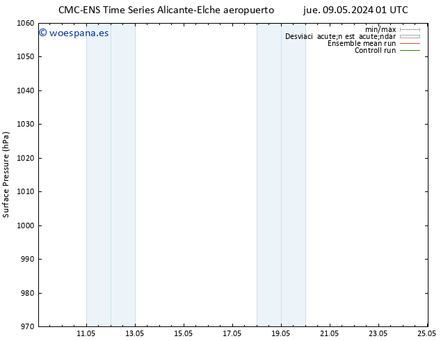 Presión superficial CMC TS lun 13.05.2024 01 UTC