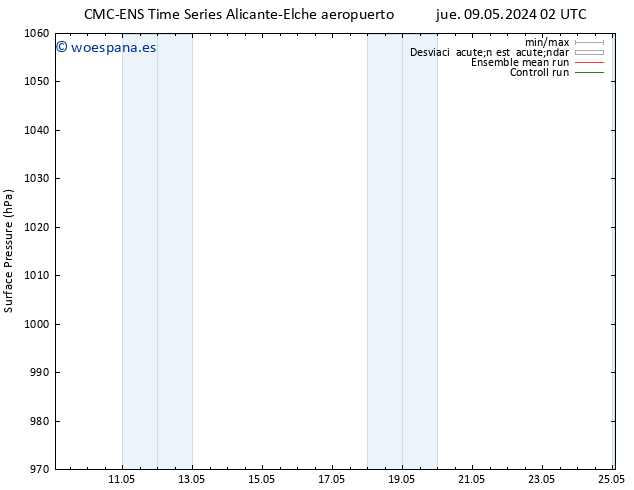 Presión superficial CMC TS mar 14.05.2024 08 UTC