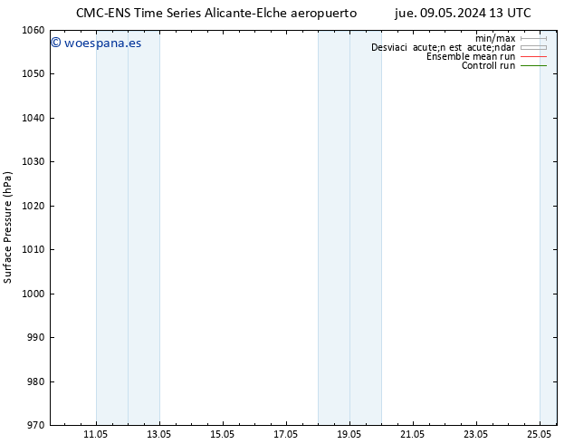 Presión superficial CMC TS lun 13.05.2024 13 UTC