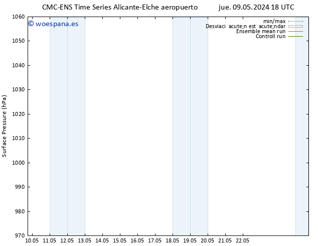 Presión superficial CMC TS sáb 11.05.2024 00 UTC