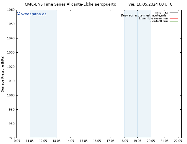 Presión superficial CMC TS dom 12.05.2024 18 UTC