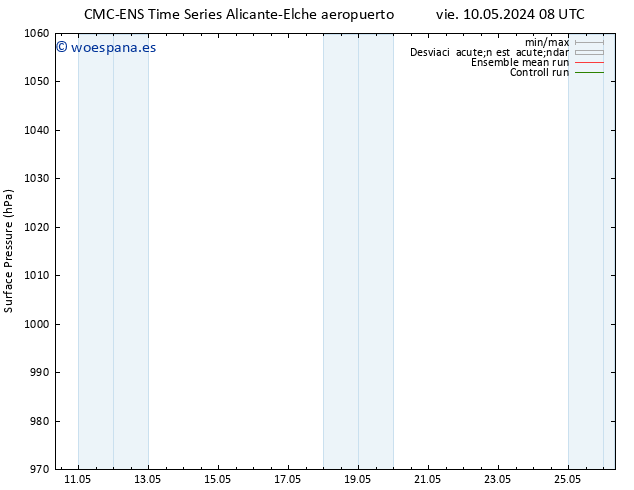 Presión superficial CMC TS vie 17.05.2024 20 UTC