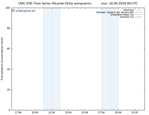 Precipitación acum. CMC TS sáb 20.04.2024 04 UTC