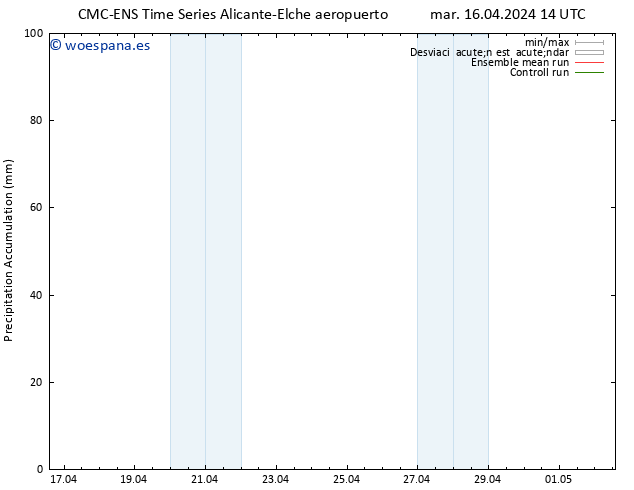 Precipitación acum. CMC TS mar 16.04.2024 20 UTC