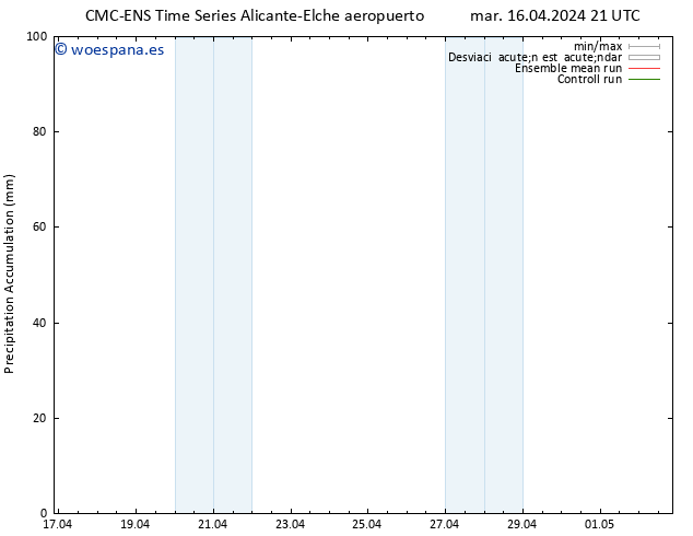 Precipitación acum. CMC TS mié 17.04.2024 03 UTC