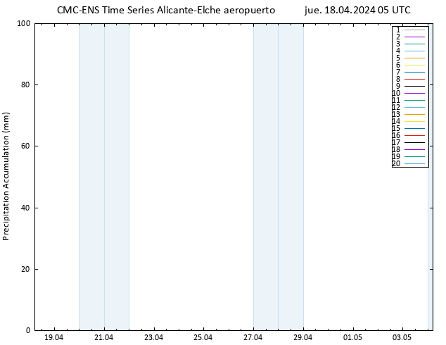 Precipitación acum. CMC TS jue 18.04.2024 05 UTC