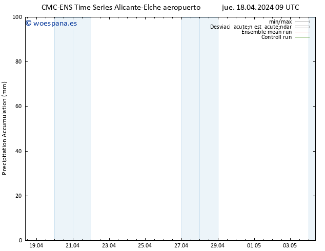 Precipitación acum. CMC TS mar 30.04.2024 15 UTC