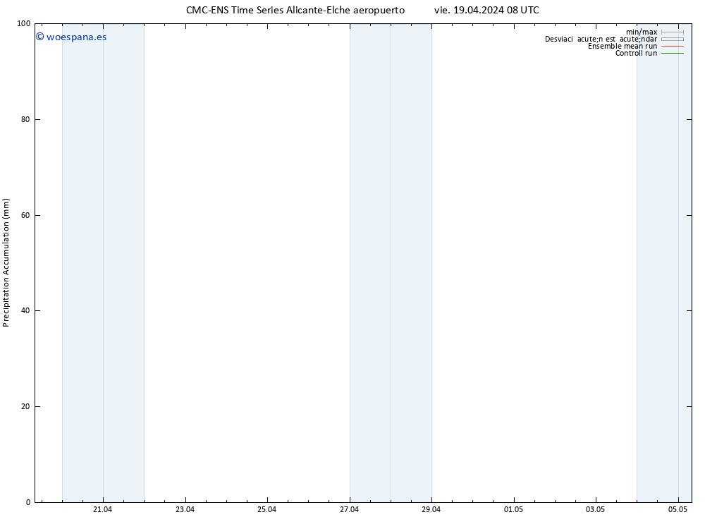 Precipitación acum. CMC TS vie 19.04.2024 08 UTC