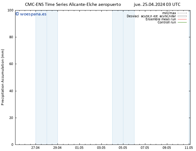 Precipitación acum. CMC TS jue 25.04.2024 09 UTC