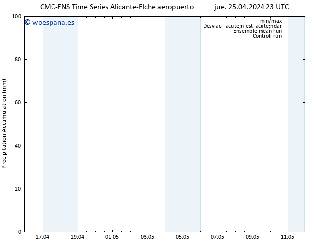 Precipitación acum. CMC TS vie 26.04.2024 23 UTC