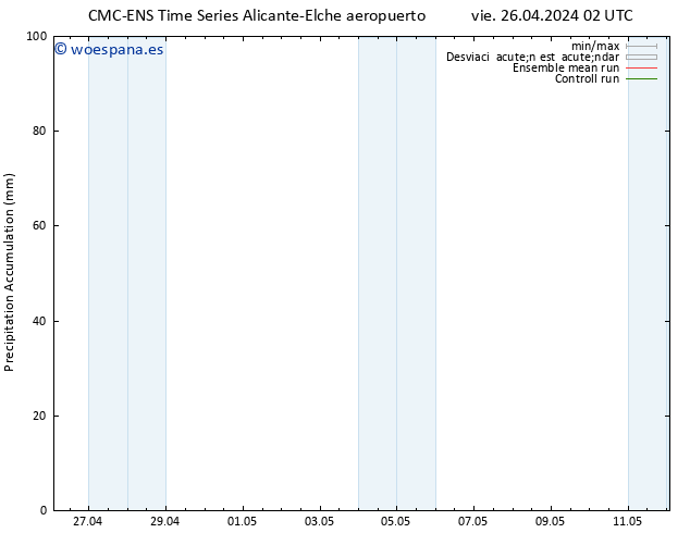 Precipitación acum. CMC TS vie 26.04.2024 08 UTC