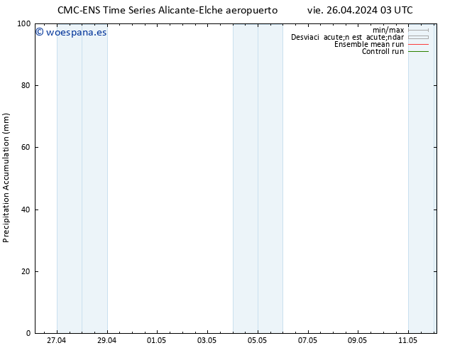 Precipitación acum. CMC TS vie 26.04.2024 09 UTC