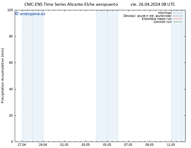 Precipitación acum. CMC TS sáb 27.04.2024 08 UTC