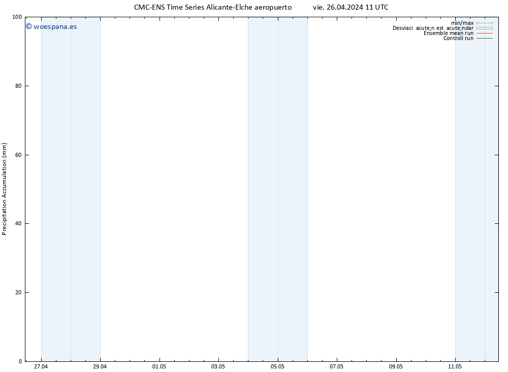 Precipitación acum. CMC TS vie 26.04.2024 11 UTC