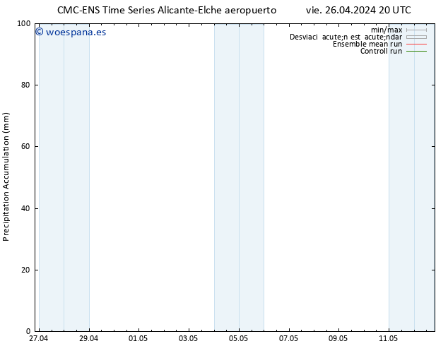 Precipitación acum. CMC TS dom 28.04.2024 02 UTC