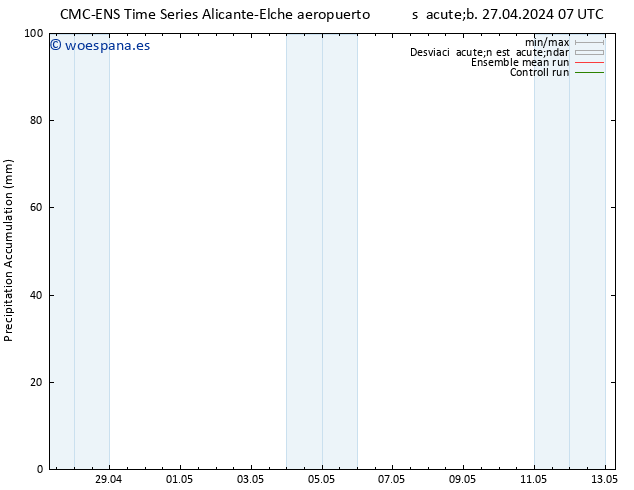 Precipitación acum. CMC TS lun 29.04.2024 07 UTC