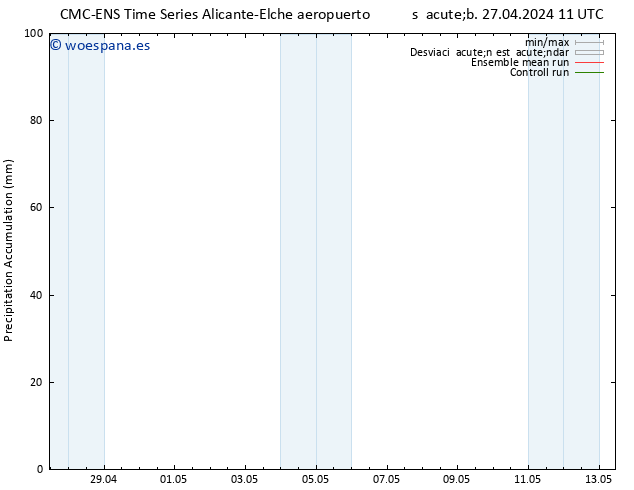 Precipitación acum. CMC TS dom 28.04.2024 11 UTC