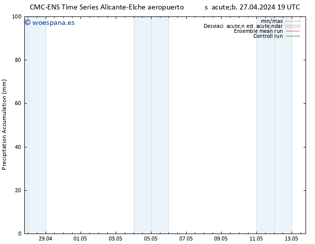 Precipitación acum. CMC TS dom 28.04.2024 07 UTC