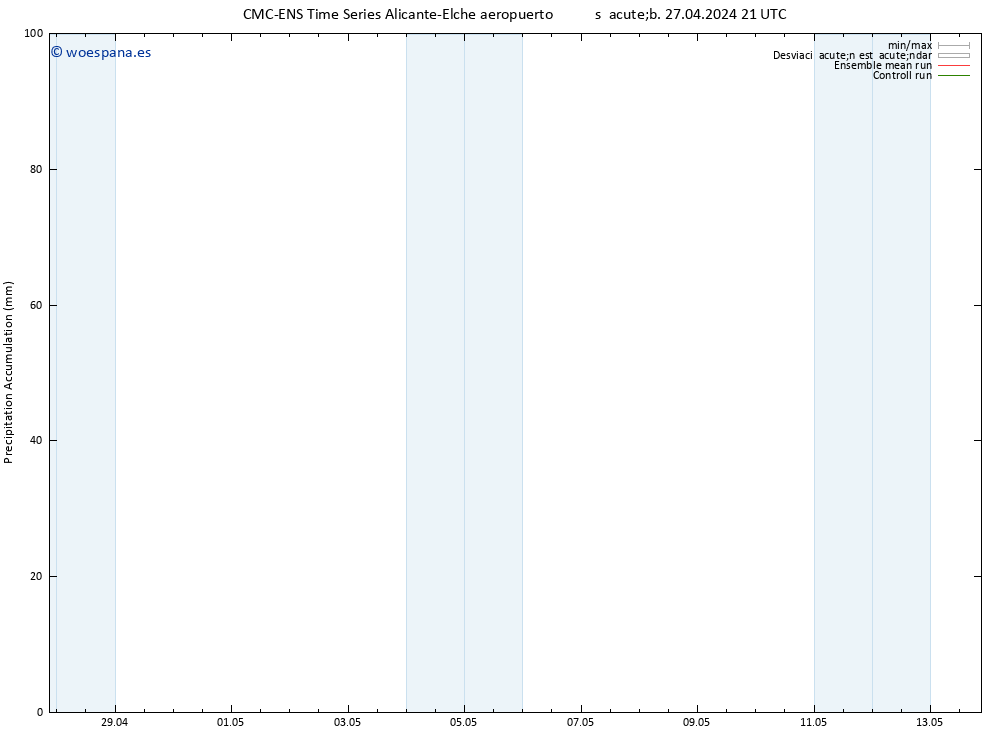 Precipitación acum. CMC TS dom 28.04.2024 03 UTC