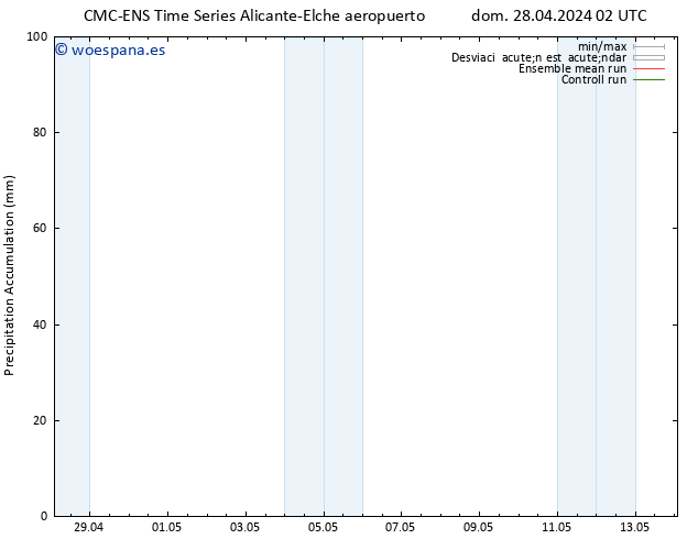 Precipitación acum. CMC TS dom 05.05.2024 02 UTC