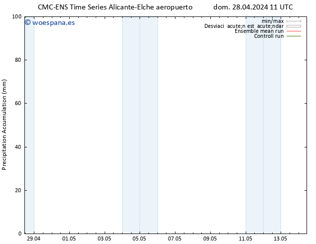 Precipitación acum. CMC TS lun 29.04.2024 23 UTC