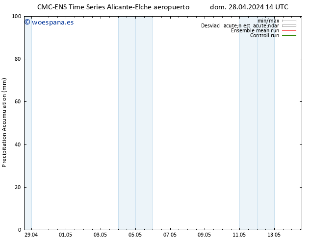 Precipitación acum. CMC TS vie 03.05.2024 08 UTC