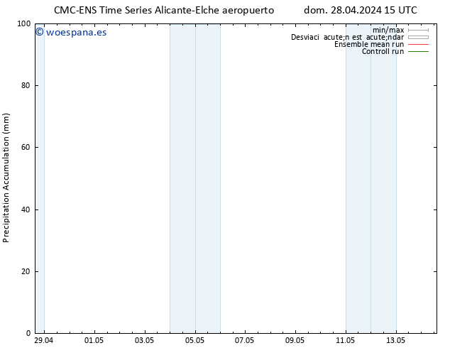 Precipitación acum. CMC TS dom 28.04.2024 21 UTC