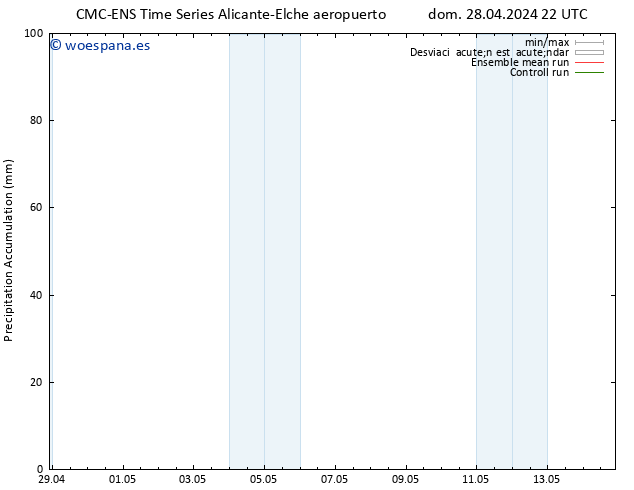 Precipitación acum. CMC TS lun 29.04.2024 04 UTC