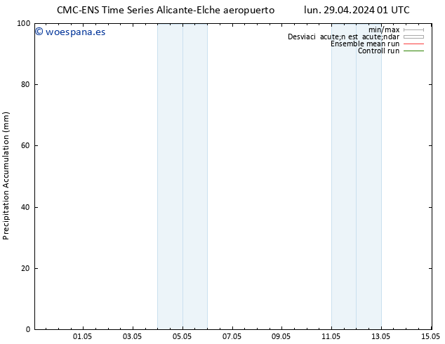 Precipitación acum. CMC TS lun 29.04.2024 01 UTC