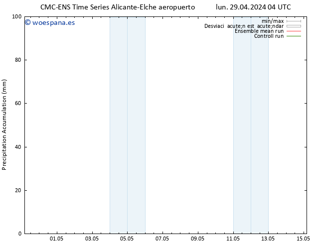 Precipitación acum. CMC TS lun 29.04.2024 04 UTC