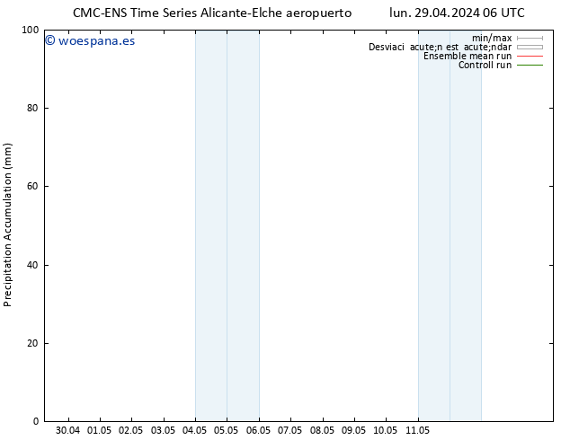 Precipitación acum. CMC TS sáb 11.05.2024 12 UTC