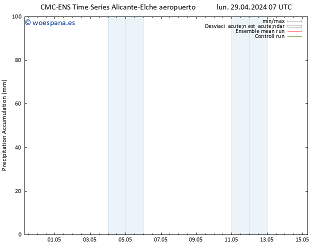 Precipitación acum. CMC TS mar 30.04.2024 19 UTC