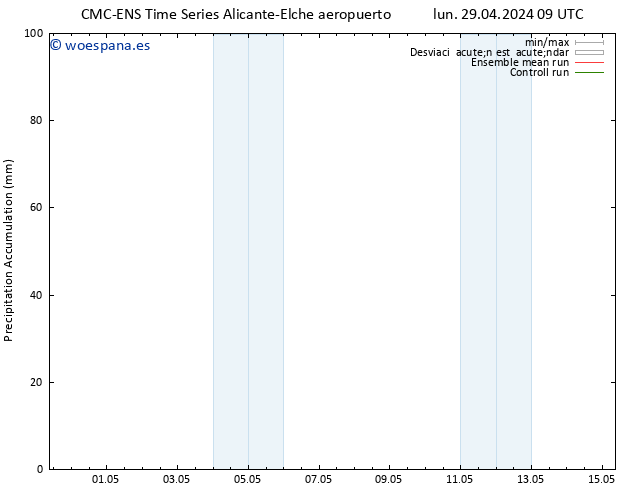 Precipitación acum. CMC TS mié 01.05.2024 21 UTC