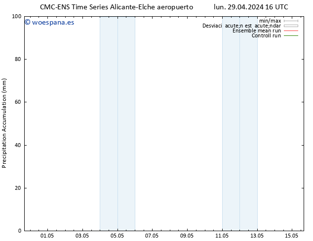 Precipitación acum. CMC TS jue 02.05.2024 10 UTC