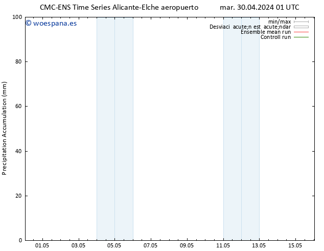 Precipitación acum. CMC TS mar 30.04.2024 07 UTC