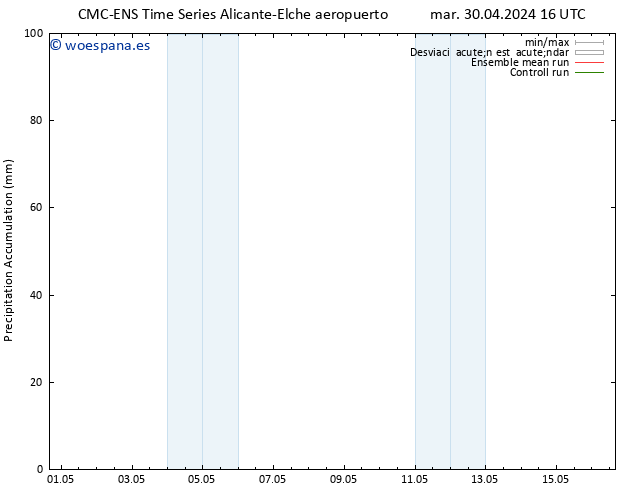 Precipitación acum. CMC TS vie 03.05.2024 10 UTC