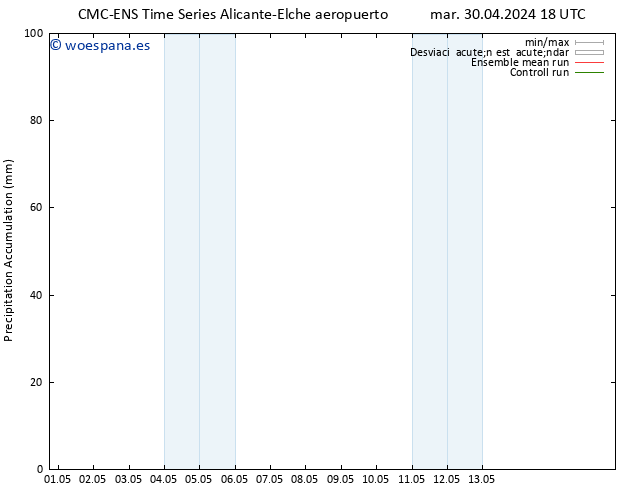 Precipitación acum. CMC TS dom 05.05.2024 00 UTC