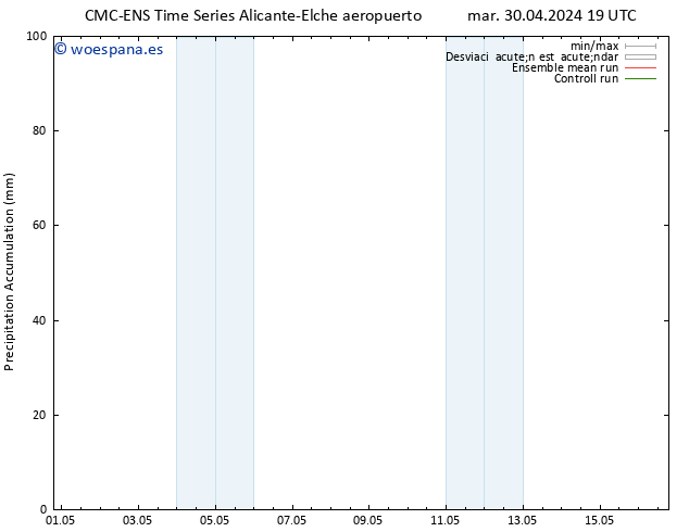 Precipitación acum. CMC TS jue 02.05.2024 19 UTC