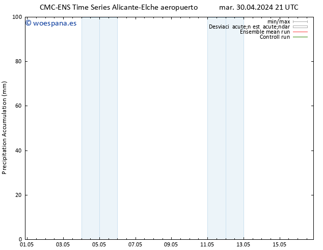 Precipitación acum. CMC TS jue 02.05.2024 03 UTC