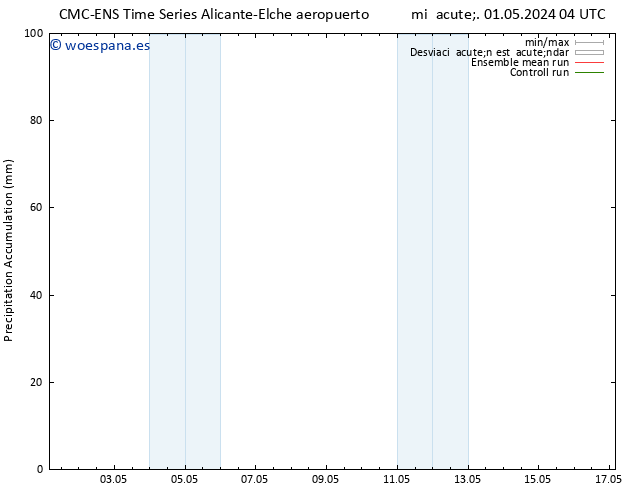 Precipitación acum. CMC TS lun 13.05.2024 10 UTC