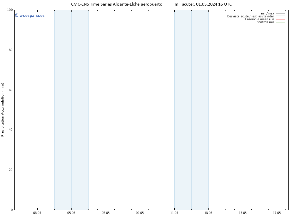 Precipitación acum. CMC TS lun 13.05.2024 22 UTC