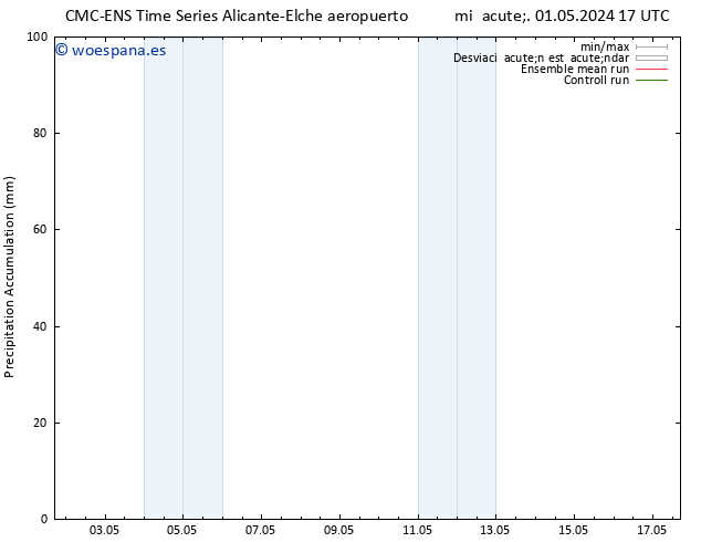 Precipitación acum. CMC TS lun 06.05.2024 23 UTC