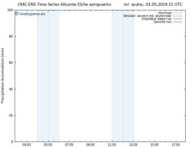 Precipitación acum. CMC TS mar 14.05.2024 03 UTC